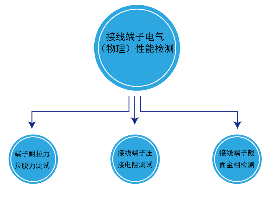 接線端子檢測