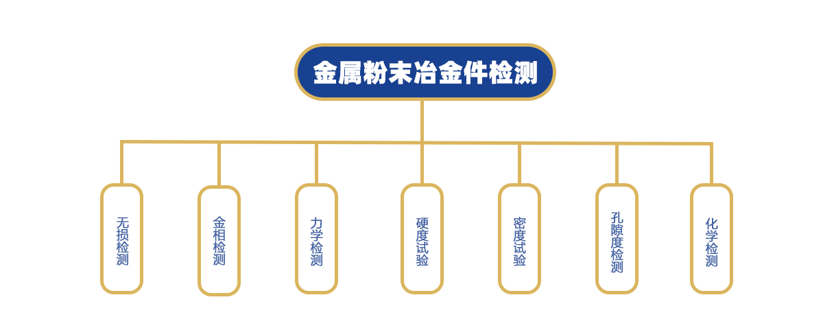 金屬粉末冶金件檢測